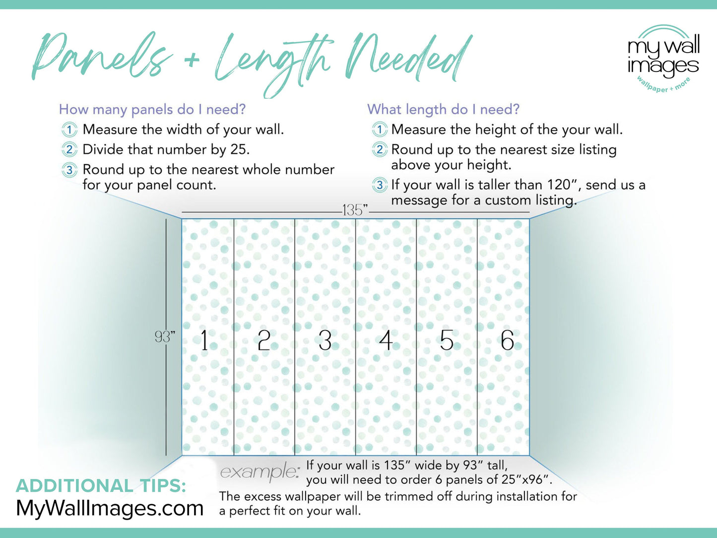 The image is a tutorial on how to determine the number of panels needed for a wall, based on the width and height of the wall.