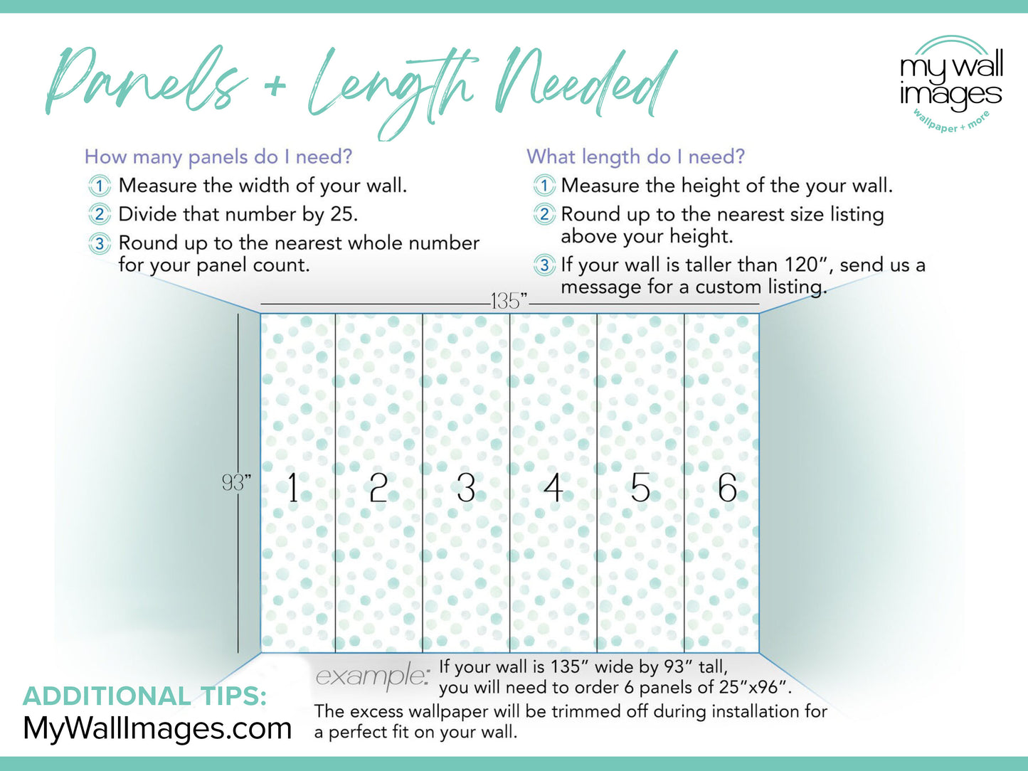 The image is a tutorial on how to determine the number of panels needed for a wall, based on the width and height of the wall.