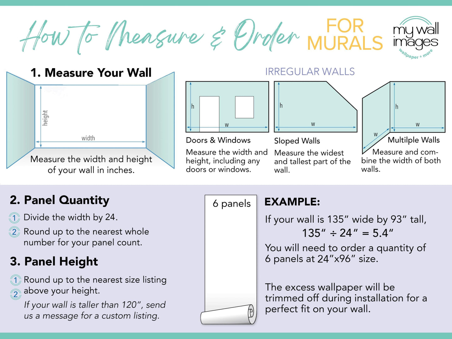 The image is a guide on how to measure and order murals for wall installations. It provides step-by-step instructions on measuring irregular walls, determining the number of panels needed, and ordering the correct size of wallpaper.