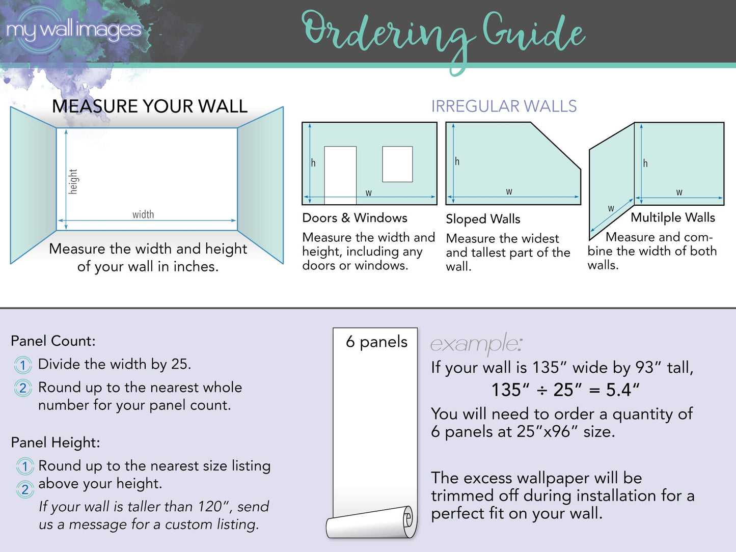 a poster with instructions on how to measure a wall